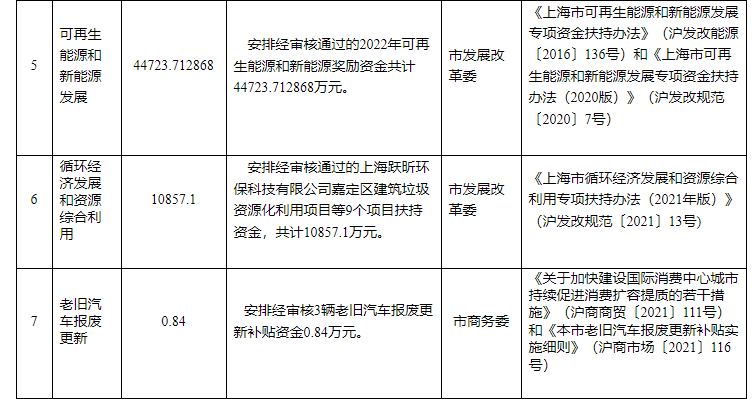 超13億元！上海下達專項資金支持淺層地?zé)崮艿瓤稍偕茉?地大熱能