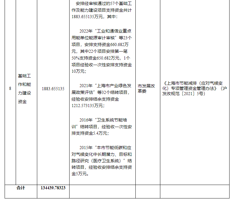 超13億元！上海下達專項資金支持淺層地?zé)崮艿瓤稍偕茉?地大熱能
