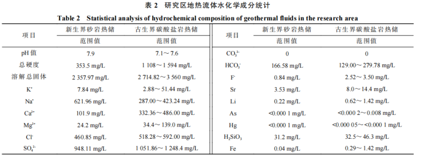 河南省濮陽市中深層地?zé)岬刭|(zhì)特征、資源儲量及開發(fā)利用適宜性評價-地大熱能