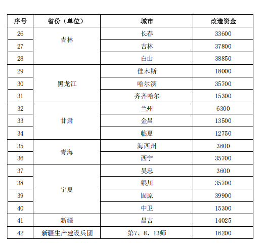 補貼64.98億元！提前下達2025年北方地區冬季清潔取暖資金-地大熱能