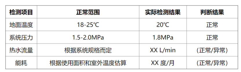 冬季如何檢測房屋地熱系統(tǒng)性能？這幾種方法能幫助你-地大熱能