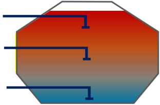 跨季節(jié)儲(chǔ)熱技術(shù)研究-地大熱能